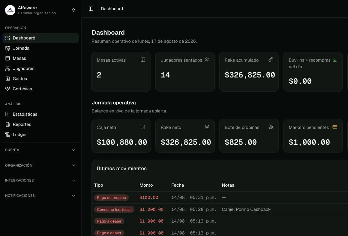 Panel operativo de Poker Room Manager: mesas activas, jugadores sentados, rake acumulado y últimos movimientos del ledger