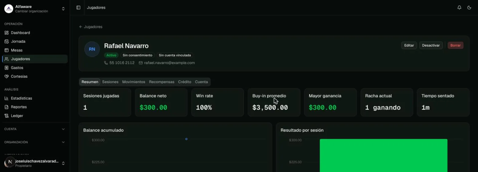 Ficha de un jugador: sesiones jugadas, balance neto, win rate y gráficos de resultado