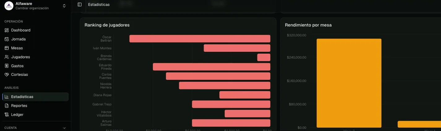 Ranking de jugadores y rendimiento por mesa en la vista de estadísticas